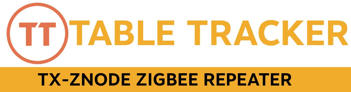 znode